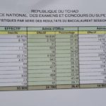 Tchad : réouverture  du service d’accueil des urgences de l’hôpital de la Renaissance 3