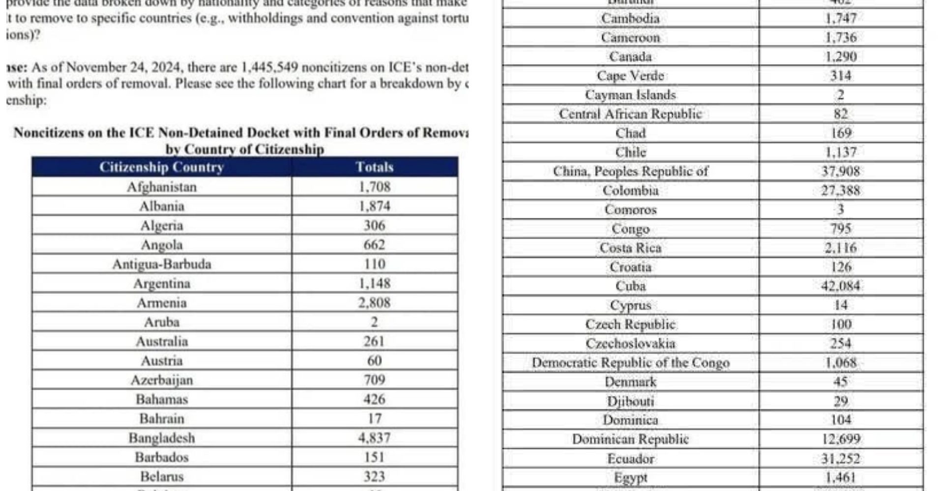 Près de 169 tchadiens seront expulsés des États-Unis 1